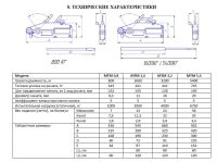 Лот: 8063640. Фото: 4. Механизм тяговый монтажный МТМ... Красноярск