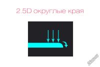 Лот: 6941564. Фото: 3. Сверхпрочное закаленное Защитное... Смартфоны, связь, навигация