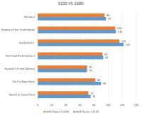 Лот: 18953927. Фото: 2. Процессор Ryzen 3100. Комплектующие