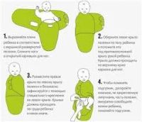 Лот: 5298037. Фото: 3. чудо пелёнки на липучках SwaddleMe. Дети растут