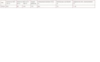 Лот: 3311568. Фото: 2. Neste City Pro 5W-40 (VW,BMW,Porsche... Автохимия, масла, тюнинг