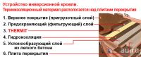 Лот: 9182921. Фото: 3. Утеплитель Термит 50мм, доставка... Строительство и ремонт