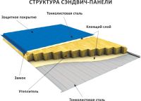 Лот: 25850109. Фото: 11. Стройматериалы для фасада, кровли...