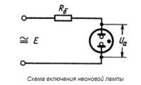 Лот: 11088713. Фото: 3. Неонка - неоновая лампа ИГД2-Р... Красноярск