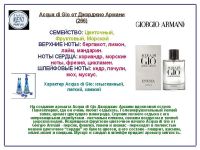 Лот: 5479076. Фото: 2. Acqua DI GIO от Giorgio Armani... Парфюмерия
