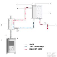 Лот: 8472722. Фото: 2. Печь банная Kastor KS-27 с теплообменником... Тепловое оборудование, климат