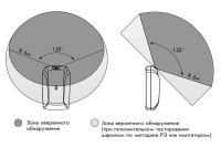 Лот: 15668223. Фото: 2. Извещатель охранный поверхностный... Бизнес