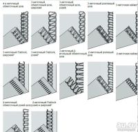 Лот: 10251455. Фото: 7. Оверлок Family MyLock 645D, почти...