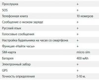 Лот: 10424080. Фото: 2. GPS-трекер часы для детей. Дети растут