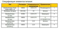 Лот: 10581776. Фото: 13. Fenix HL60R Налобный фонарь Cree...