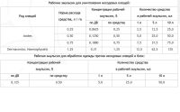 Лот: 21436691. Фото: 3. Цифокс 0,5 литр от комаров, клещей... Красноярск