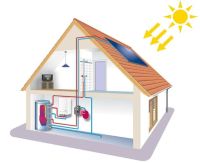 Лот: 5493418. Фото: 3. Солнечный водонагреватель. Строительство и ремонт