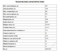 Лот: 1157585. Фото: 2. Горизонтальная ленточная пилорама... Оборудование
