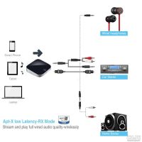 Лот: 13244427. Фото: 6. Bluetooth 4.1 аудио ресивер/трансмиттер...