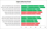 Лот: 14298056. Фото: 3. Доставка! Быстрее, чем GTX 980... Компьютеры, оргтехника, канцтовары