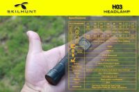 Лот: 11952350. Фото: 5. Фонарь налобный Skilhunt H03 СW...