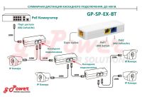 Лот: 16775448. Фото: 2. Разветвитель-удлиннитель PoE GP-SP-EX-BT... Оборудование