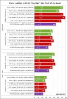 Лот: 4033416. Фото: 4. 4Gb GigaByte Radeon R9 290 512... Красноярск