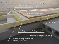 Лот: 5697373. Фото: 4. Деревянный пол от Аскольда Скопцова... Красноярск