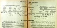 Лот: 20058041. Фото: 19. Историко-Литературная хрестоматия...