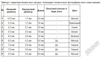 Лот: 5729153. Фото: 4. Универсальный адаптер для ноутбуков... Красноярск