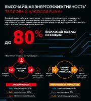 Лот: 25733937. Фото: 4. Воздушный тепловой насос - кондиционер... Красноярск