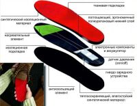 Лот: 1603376. Фото: 2. Стельки с подогревом (электростельки... Туризм, охота, рыбалка, самооборона