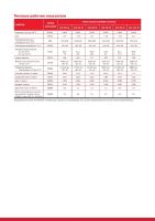 Лот: 10410111. Фото: 8. Автомасло Petro-Canada Supreme...