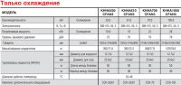 Лот: 5851679. Фото: 2. Компрессорно-конденсаторный блок... Тепловое оборудование, климат