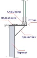 Лот: 3267088. Фото: 18. Балконы, Лоджии, Окна пвх, Утепление...