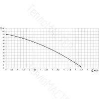 Лот: 24929922. Фото: 2. UNIPUMP SCA MAX Насосная станция... Сантехника, водопровод