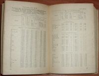 Лот: 19467733. Фото: 5. СНиП IV-15-84 Прейскурант на строительство...