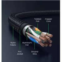 Лот: 25415734. Фото: 10. Кабель UGREEN NW153 (30795) Cat8...