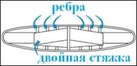 Лот: 10137635. Фото: 3. Корсет ортопедический пояснично-крестцовый... Красота и здоровье