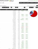 Лот: 4572321. Фото: 7. Инвестиционный бизнес (Составление...