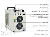 Лот: 9079025. Фото: 2. 300W-600W Уф Принтер системы охлаждения. Оборудование