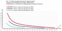 Лот: 5632023. Фото: 4. Энергия ТТ - Автоматический котёл... Красноярск