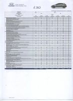 Лот: 3227097. Фото: 7. Hyundai i30 Дилерский