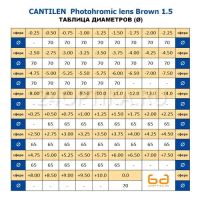 Лот: 10314622. Фото: 2. Линза очковая Cantilen минеральная... Оптика
