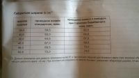 Лот: 11710965. Фото: 6. Инвалидное кресло-коляска Ottobock...