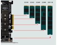 Лот: 11621802. Фото: 3. Двухпортовый NVMe SSD контроллер... Компьютеры, оргтехника, канцтовары