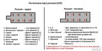 Лот: 9620862. Фото: 3. ISO коннектор (переходник) для... Авто, мото, водный транспорт