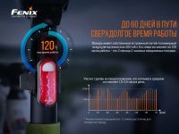 Лот: 21441110. Фото: 8. Велофара задняя Fenix BC05R V2...