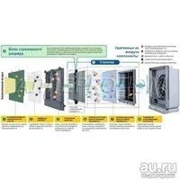 Лот: 8082001. Фото: 2. Фильтр с биоантителами Daikin... Тепловое оборудование, климат