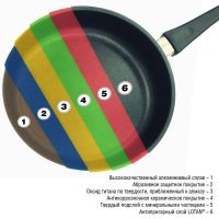 Лот: 24940609. Фото: 8. Сковорода глубокая AMT Frying...