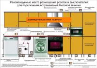 Лот: 4681905. Фото: 6. Фартуки из кафеля и мозайки на...