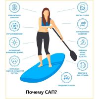 Лот: 20234012. Фото: 8. Надувная Sup-доска(Sup board...