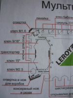 Лот: 25374953. Фото: 5. Мультитул /многофукц. инструмент...