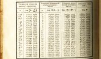 Лот: 19145918. Фото: 17. Таблицы логарифмов с пятью десятичными...