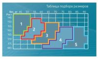Лот: 15200571. Фото: 5. B.Well Чулки госпитальные (антиэмболические...